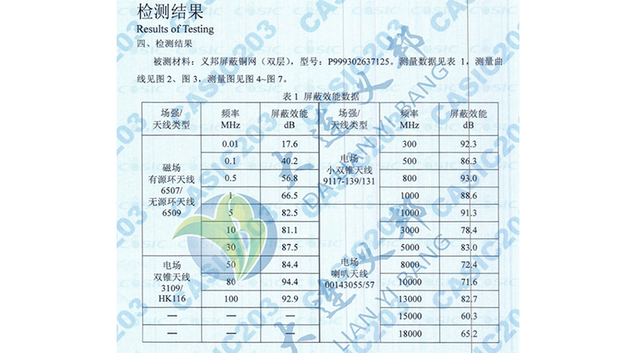 碳纖維復(fù)材箱體—機載雷達(dá)設(shè)備/導(dǎo)彈發(fā)射箱的輕型電磁屏蔽增強銅箔網(wǎng)