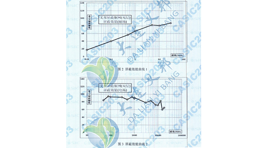 碳纖維復(fù)材箱體—機載雷達(dá)設(shè)備/導(dǎo)彈發(fā)射箱的輕型電磁屏蔽增強銅箔網(wǎng)